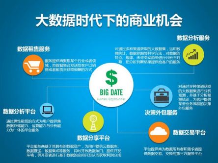 云智鏈智能營銷 你手里握著的，就是大數據服務的力量