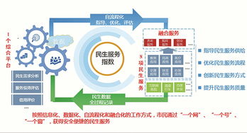 大數據服務 貴州以技術創新引領民生服務新變革